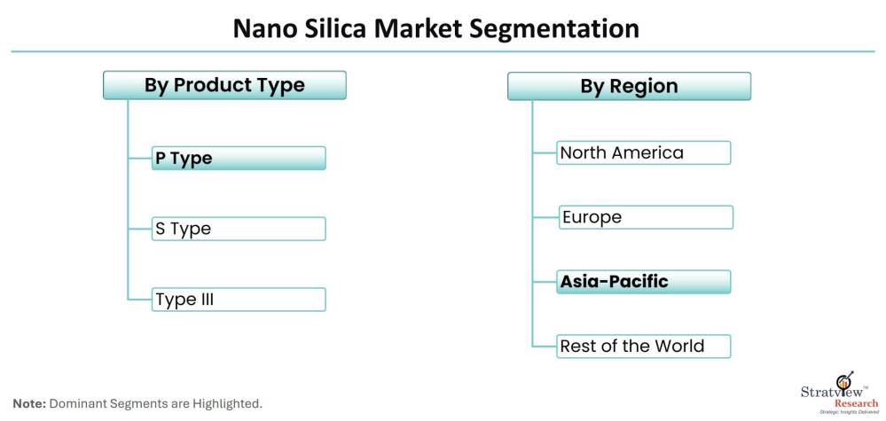 Nano-Silica-Market-Segmentation